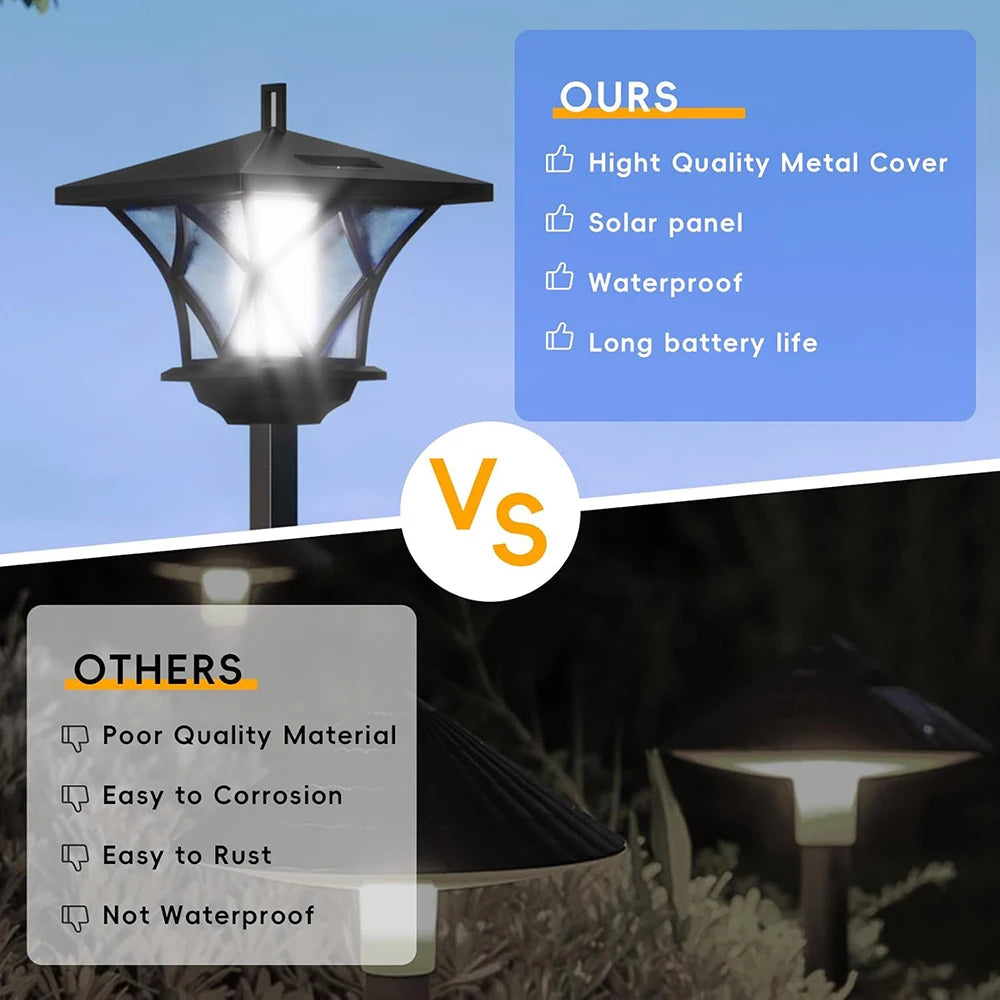 Solar Post Light Waterproof Auto On Off Retro Style Landscape