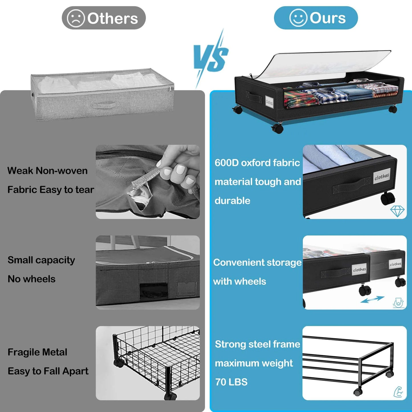 Under Bed Storage With Wheels 2-Pack Clear Lids
