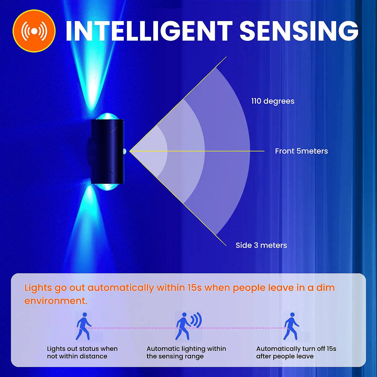 Aiopp LED Motion Sensor Wall Sconce 3 Modes Night Light With USB Magnetic